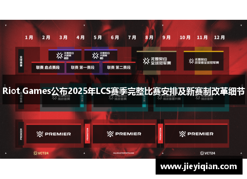 Riot Games公布2025年LCS赛季完整比赛安排及新赛制改革细节